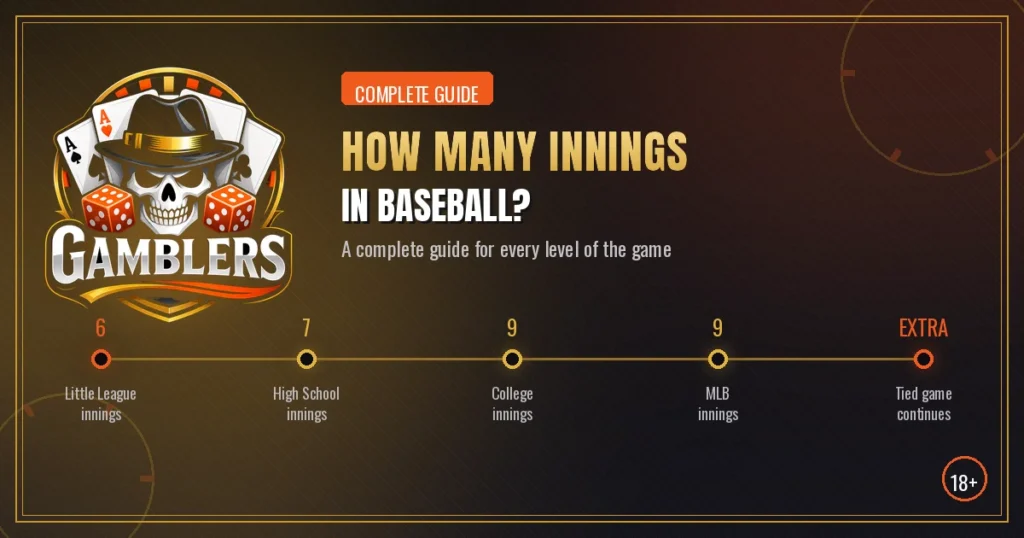 How Many Innings in Baseball