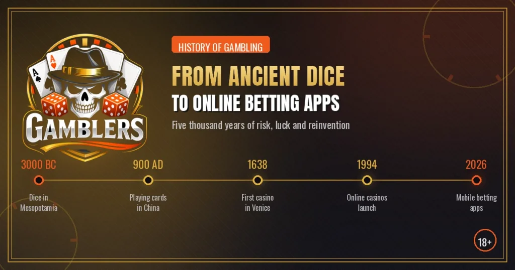 The History of Gambling: From Ancient Dice to Online Betting