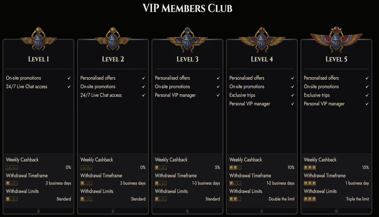atefia vip level